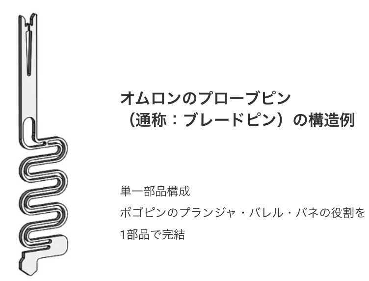 単一部品構成。ポゴピンのプランジャ・バレル・バネの役割を1部品で完結。Aratasのプローブピン(通称:ブレードピン)の構造例。