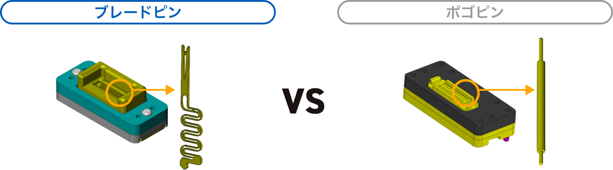 ブレードピンVSポゴピン