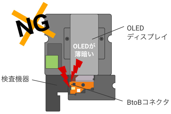 NG:OLEDが薄暗い(OLEDディスプレイ)/検査機器/BtoBコネクタ