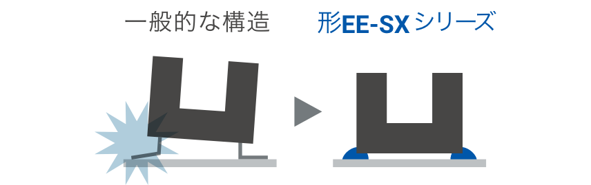 一般的な構造 => 形EE-SXシリーズ