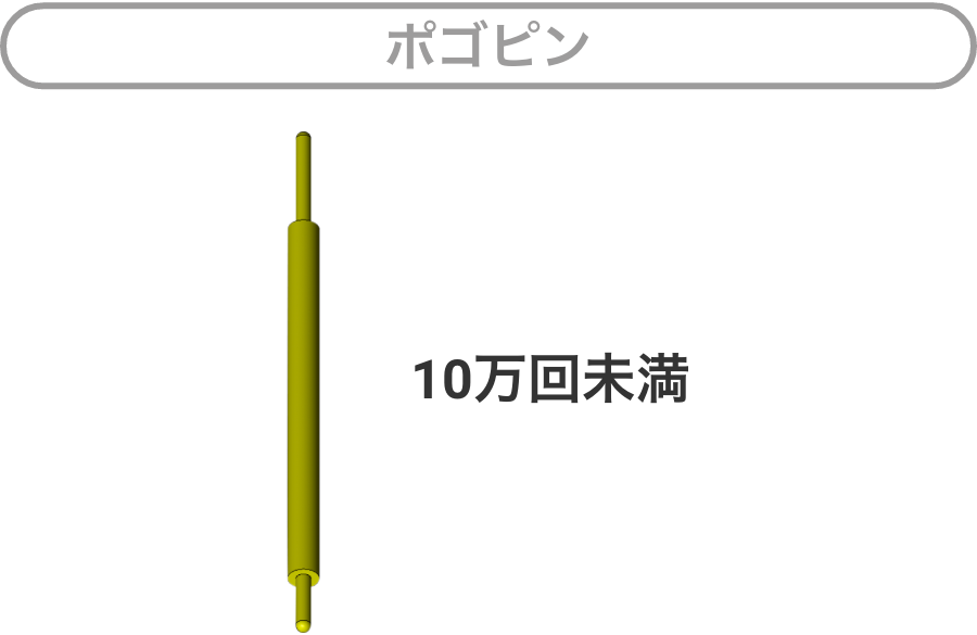 ポゴピン:10万回未満