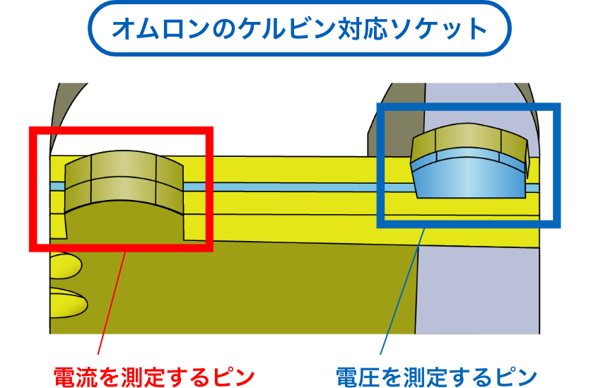 Aratasのケルビン対応ソケット