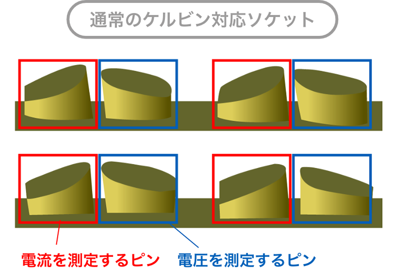 通常のケルビン対応ソケット