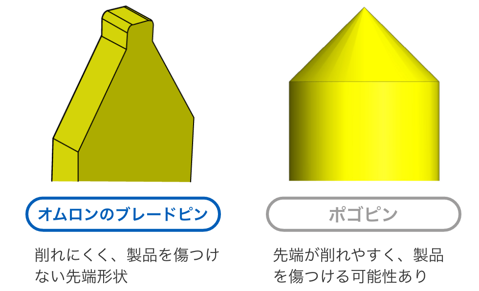 Aratasのブレードピン:削れにくく、製品を傷つけない先端形状。ポゴピン:先端が削れやすく、製品を傷つける可能性あり。