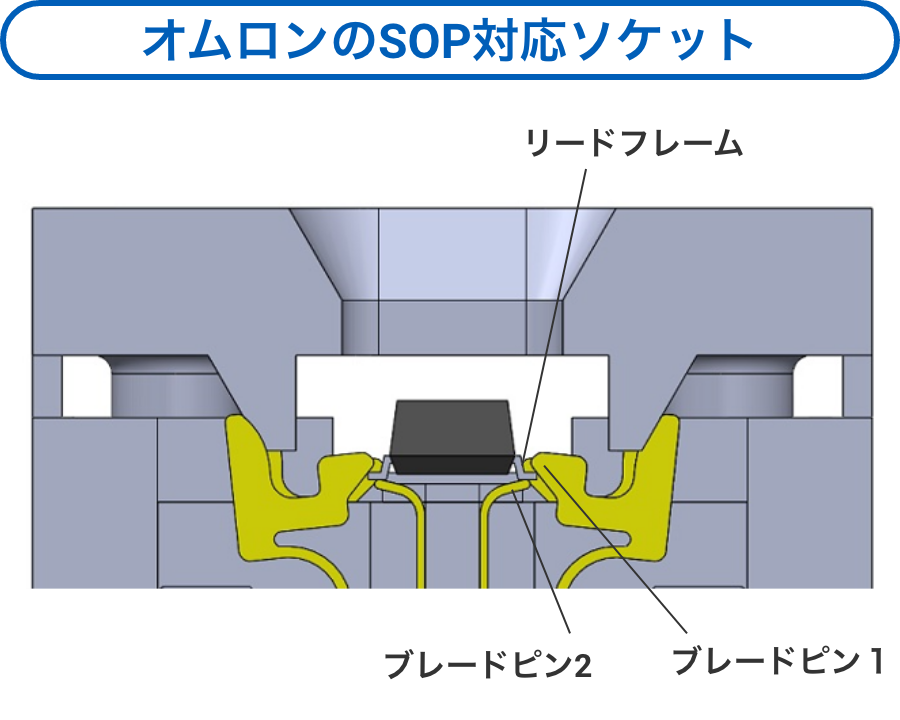AratasのSOP対応ソケット：リードフレーム/ブレードピン2/ブレードピン1