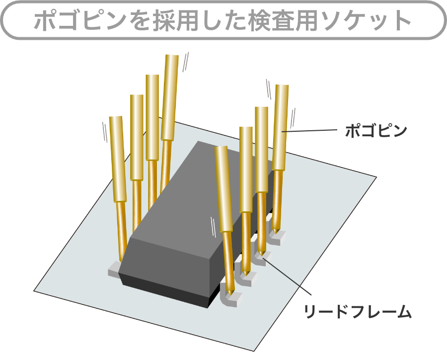 ポゴピンを採用した検査用ソケット：ポゴピン、リードフレーム