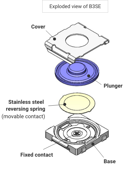 Exploded view of B3SE