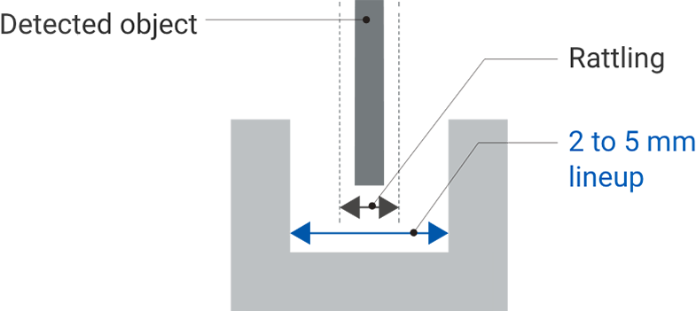 Detected object / Rattling / 2 to 5 mm lineup