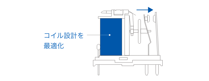 コイル設計を最適化