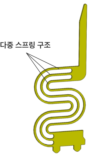 다중 스프링 구조