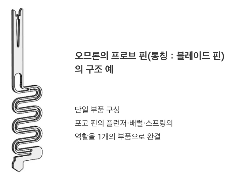 아라타스의 프로브 핀(통칭：블레이드 핀)의 구조 예. 단일 부품 구성 포고 핀의 플런저・배럴・스프링의 역할을 1개의 부품으로 완결.