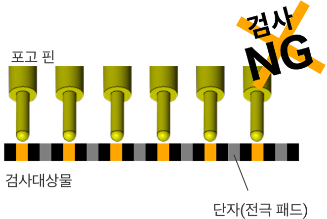 검사NG