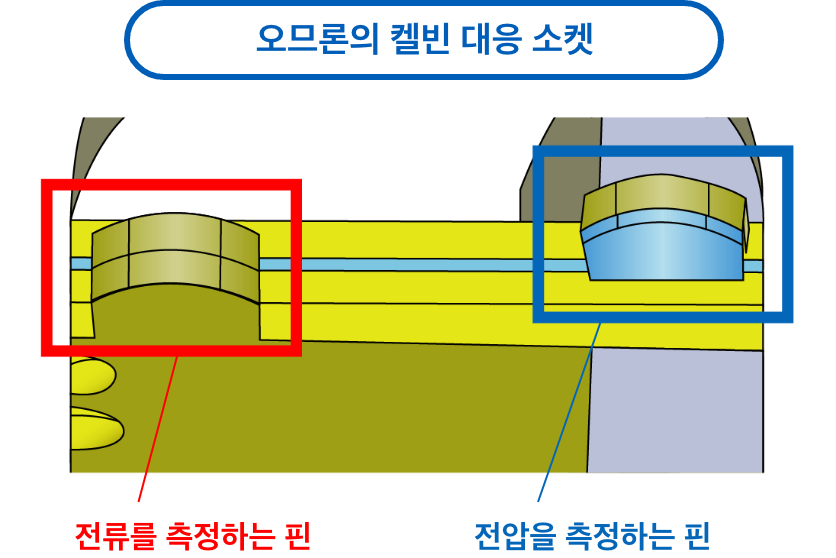 아라타스의 켈빈 대응 소켓