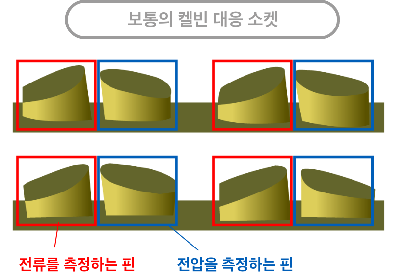 보통의 켈빈 대응 소켓