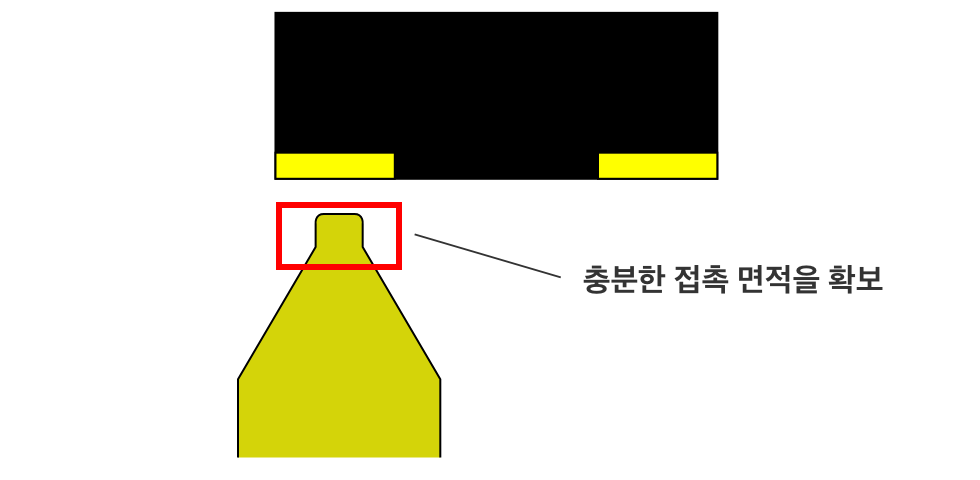 충분한 접촉 면적을 확보
