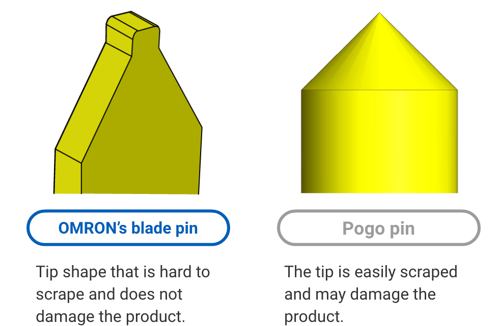 Aratas’s blade pin: Tip shape that is hard to scrape and does not damage the product. Pogo pin: The tip is easily scraped and may damage the product.