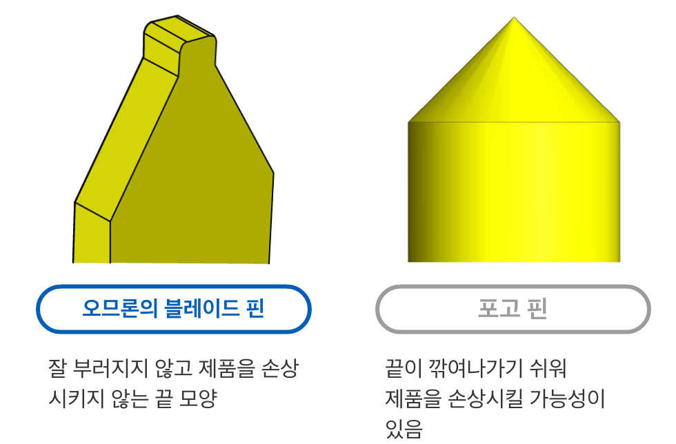 아라타스의 블레이드 핀:잘 부러지지 않고 제품을 손상시키지 않는 끝 모양. 포고 핀:끝이 깎여나가기 쉬워 제품을 손상시킬 가능성이 있음.