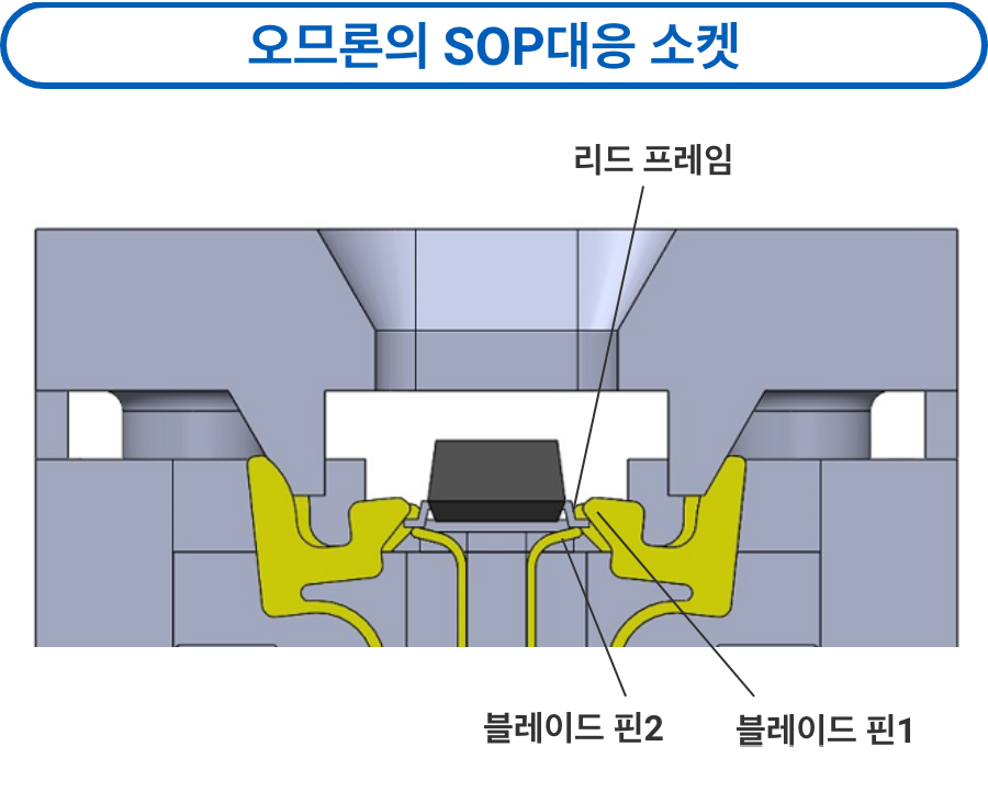 아라타스의 SOP대응 소켓：리드 프레임 / 블레이드 핀2 / 블레이드 핀1