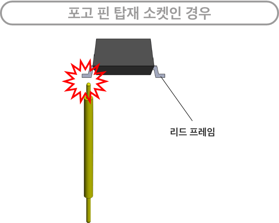 포고 핀 탑재 소켓인 경우：리드 프레임