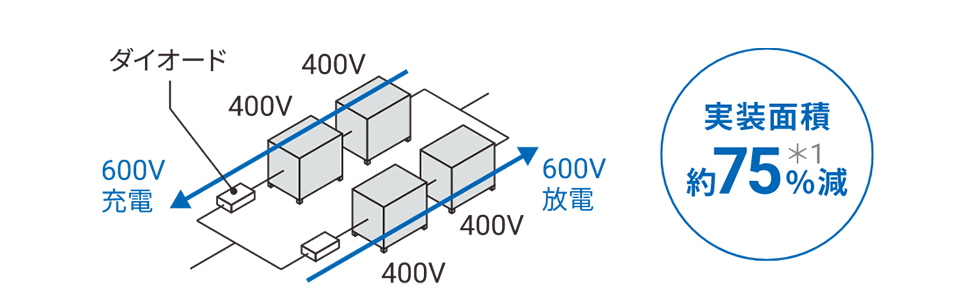 600V充電、600V放電（実装面積約75%減）