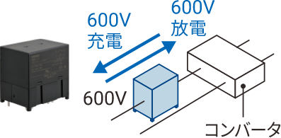 600V充電、600V放電