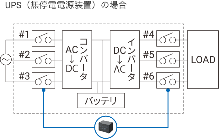 UPS(無停電電源装置)の場合