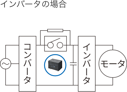 インバータの場合
