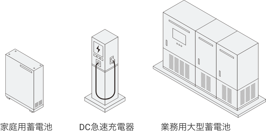 家庭用蓄電池、DC急速充電器、業務用大型蓄電池