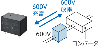 600V充電、600V放電
