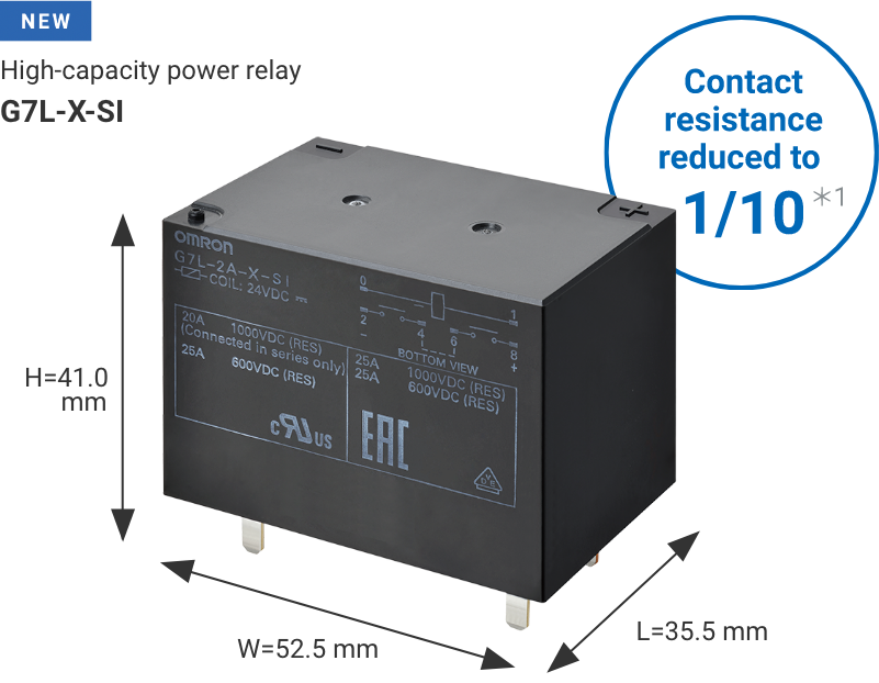 Contact resistance reduced to 1/10