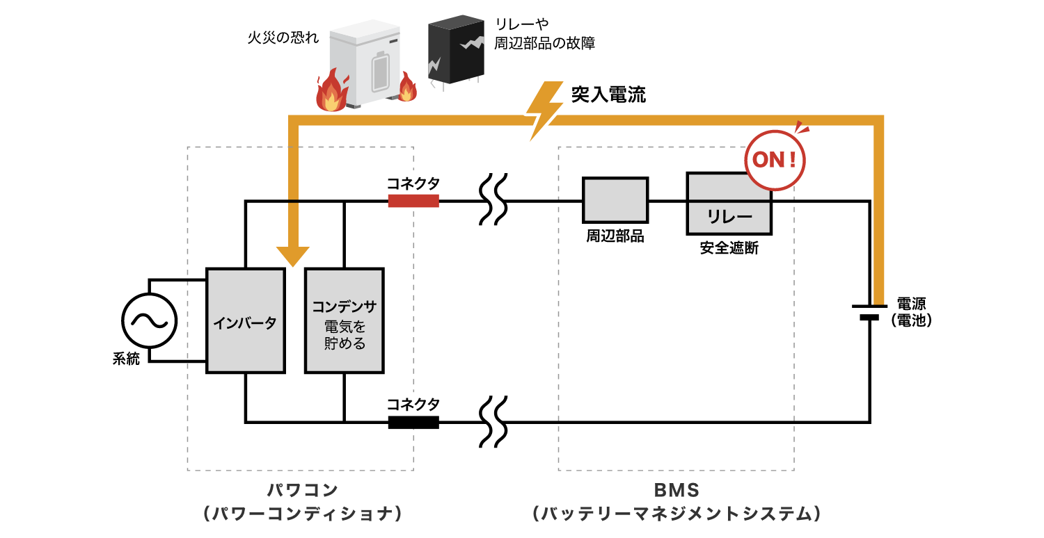 突入電流防止回路