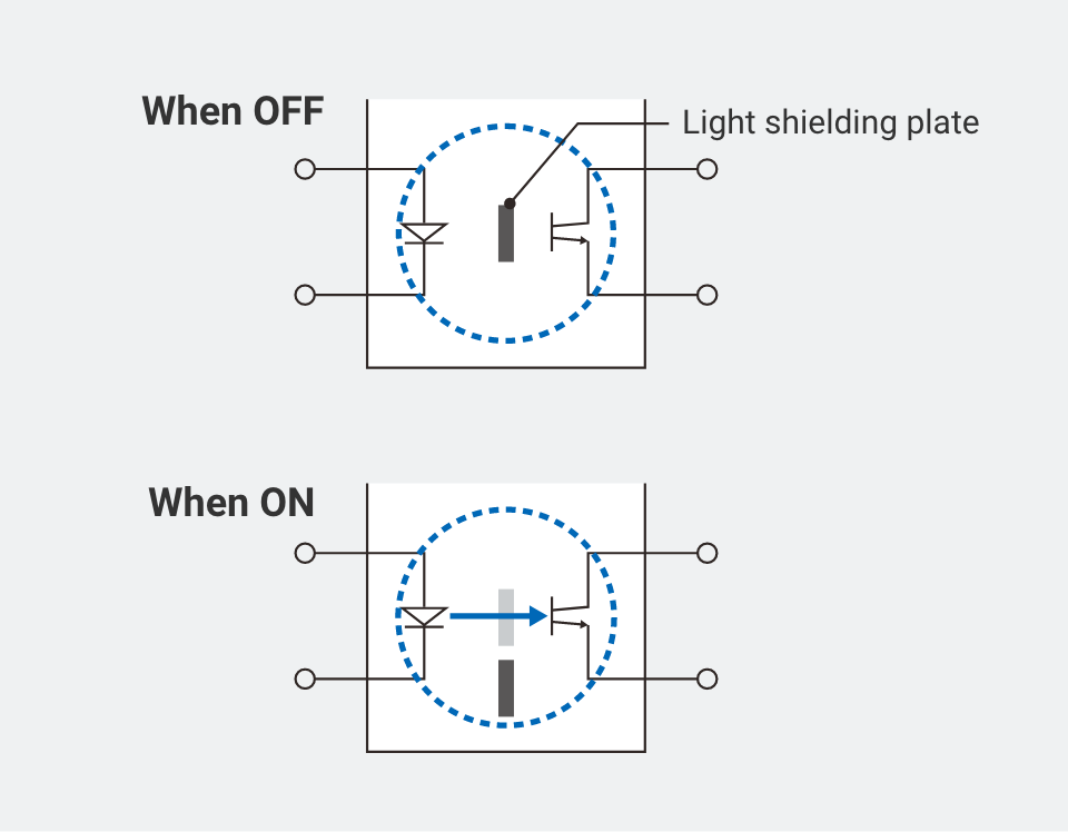 When OFF / When ON