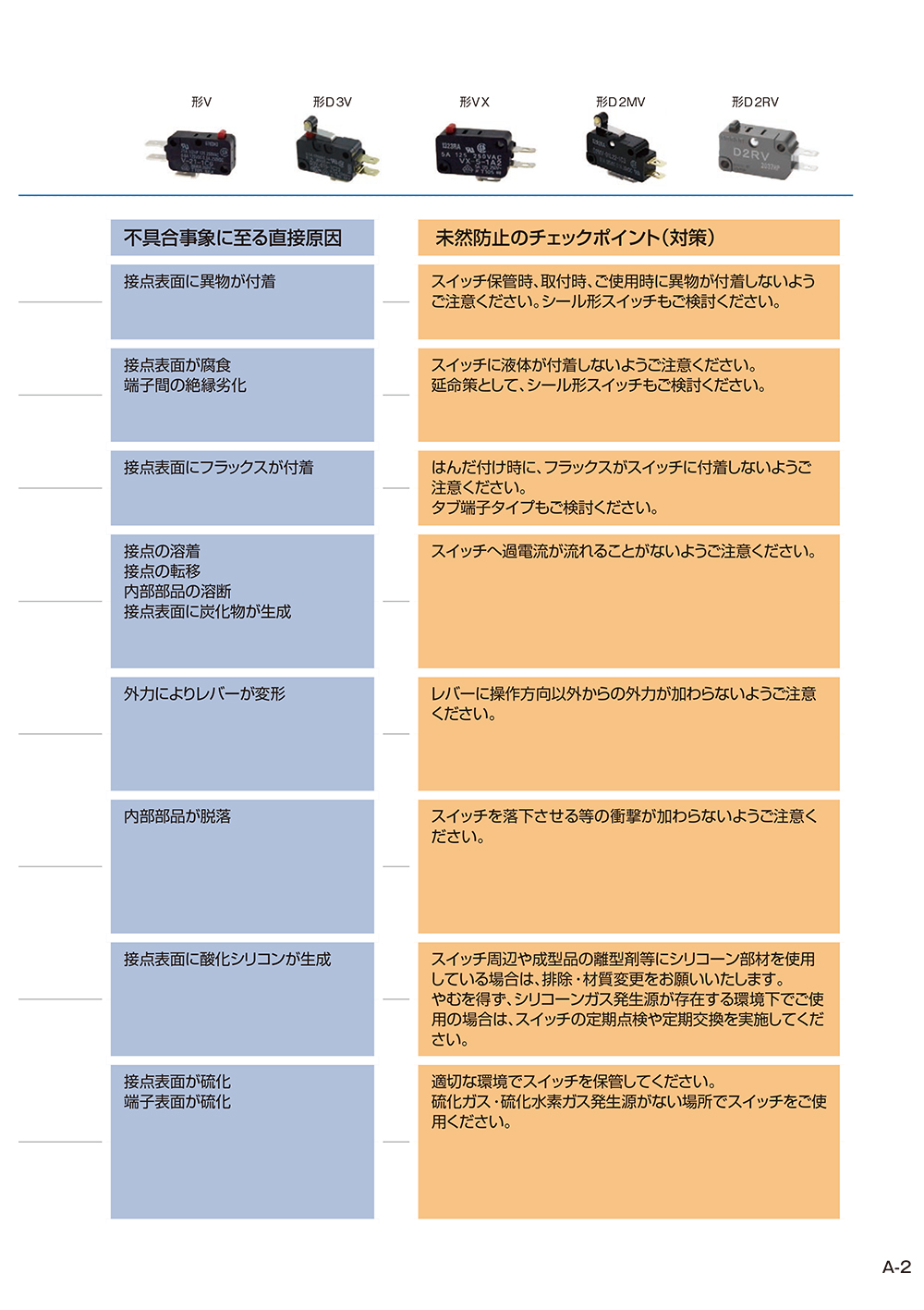 マイクロスイッチ編