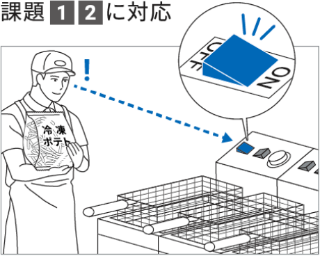 課題1,2に対応