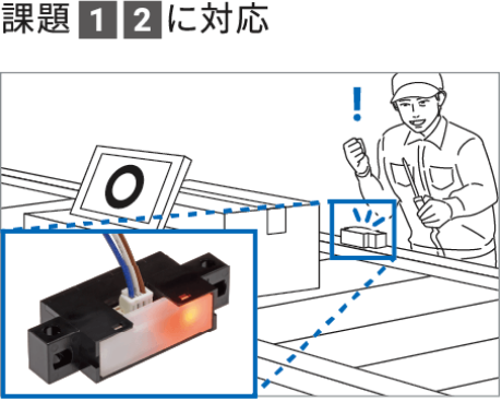 課題1,2に対応