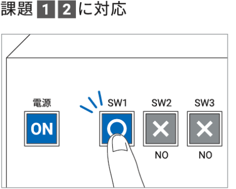 課題1,2に対応