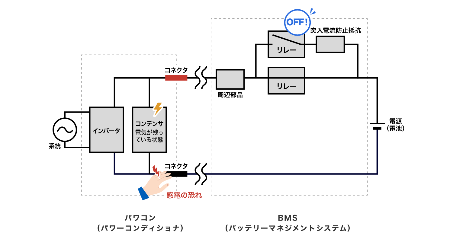 放電回路
