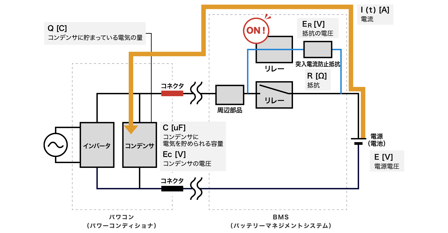 RC直列回路