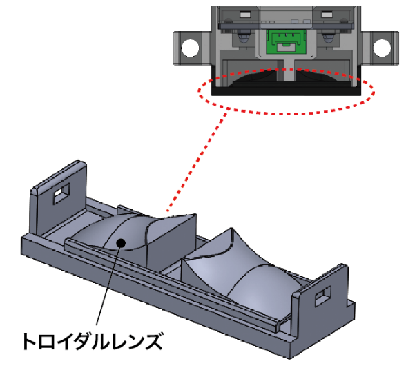トロイダルレンズ