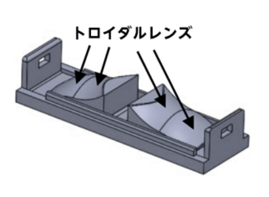 トロイダルレンズ
