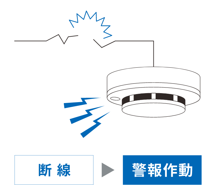 断線 => 警報作動