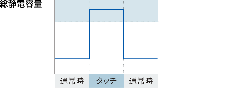 総静電容量