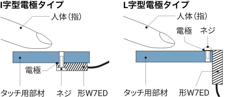 I字型電極タイプ / L字型電極タイプ