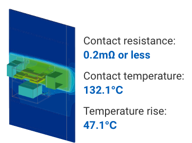 Contact resistance: 0.2 mΩ or less, Contact temperature: 132.1℃, Temperature rise: 47.1℃