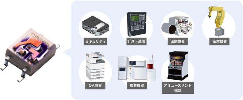 セキュリティ、計測・通信、医療機器、産業機器、OA機器、検査機器、アミューズメント機器