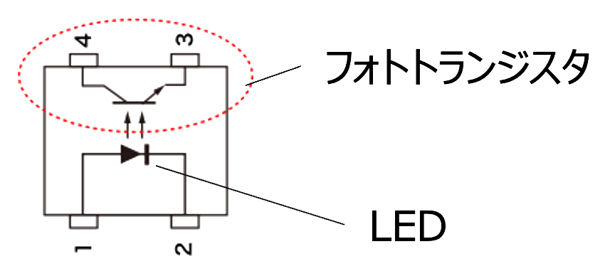 フォトトランジスタ/LED