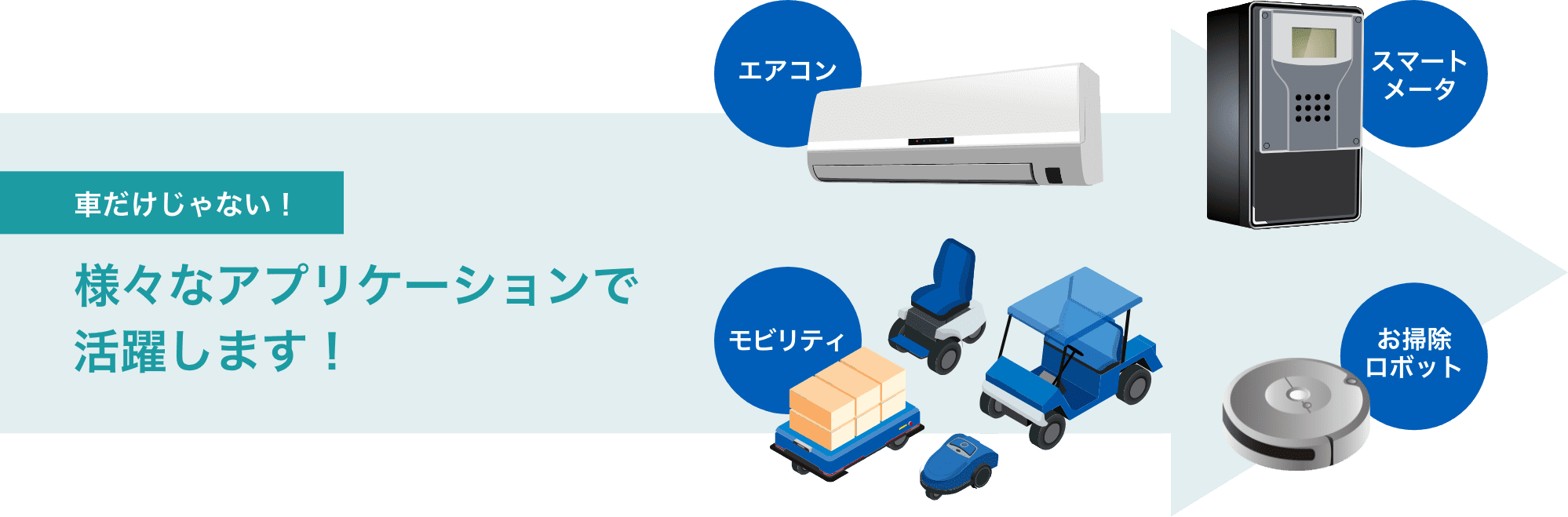 車だけじゃない！様々なアプリケーションで活躍します！エアコン、スマート
                      メータ、モビリティ、お掃除ロボット