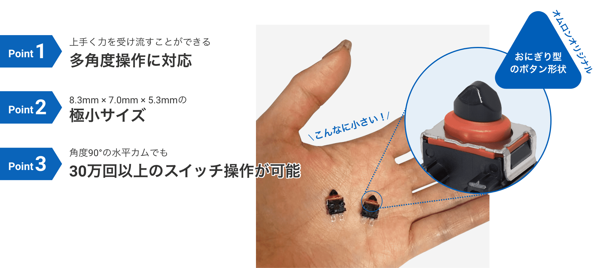 Point1:上手く力を受け流すことができる多角度操作に対応、Point2:8.3mm × 7.0mm × 5.3mmの極小サイズ、Point3:角度90°の水平カムでも30万回以上のスイッチ操作が可能