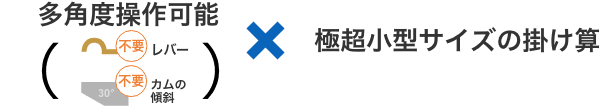 多角度操作可能:不要レバー、不要傾斜付きカムX極超小型サイズの掛け算