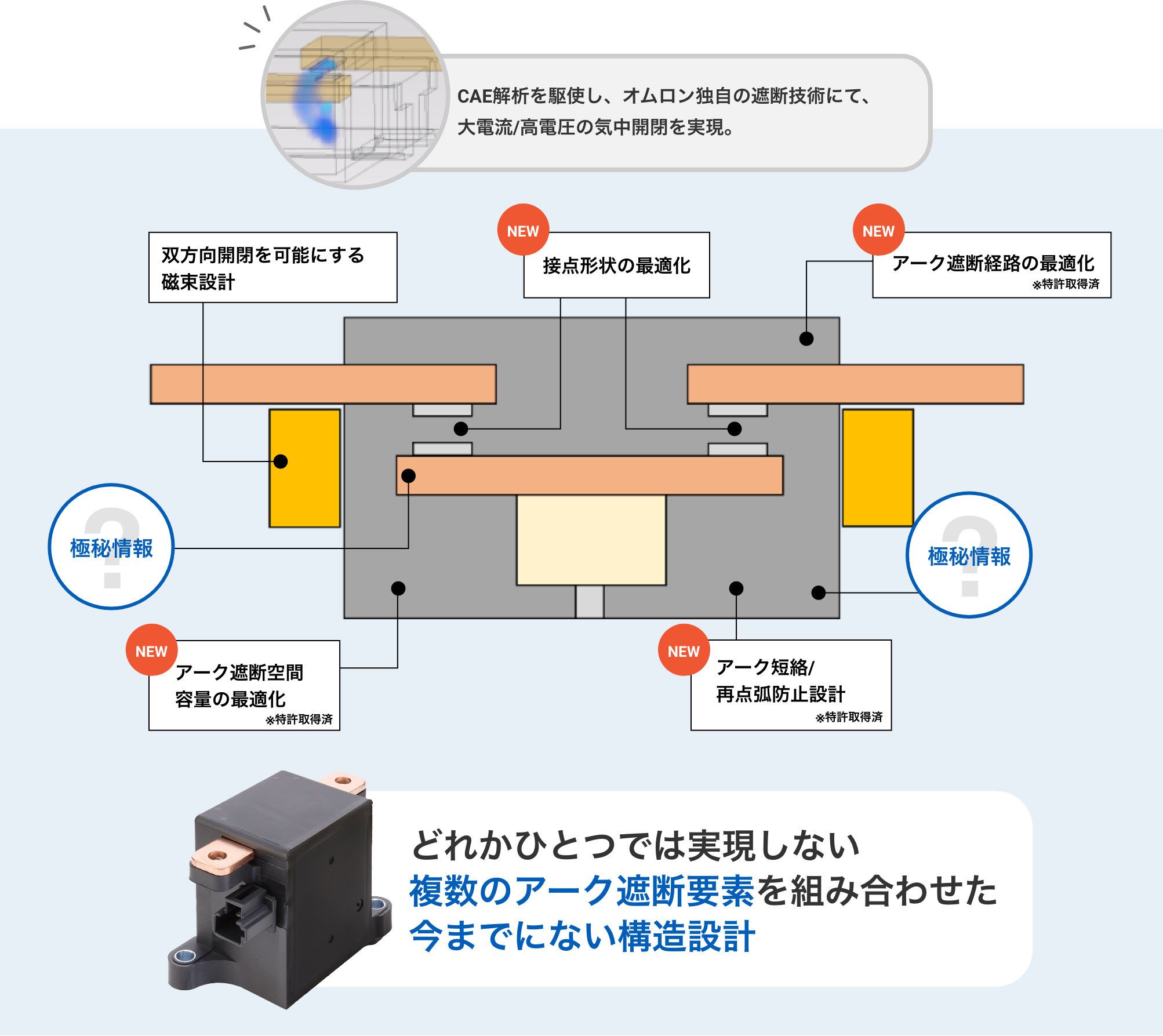 CAE解析を駆使し、Aratas独自の遮断技術にて、大電流/高電圧の気中開閉を実現。双方向開閉を可能にする磁束設計、（NEW）接点形状の最適化、（NEW）アーク遮断経路の最適化※特許取得済、（NEW）アーク遮断空間容量の最適化※特許取得済、（NEW）アーク短絡/再点弧防止設計※特許取得済。どれかひとつでは実現しない複数のアーク遮断要素を組み合わせた今までにない構造設計